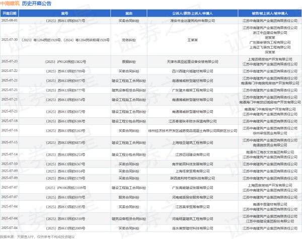 祥盛期权 中南建筑作为被告/被上诉人的1起涉及票据追索权纠纷的诉讼将于2025年6月17日开庭