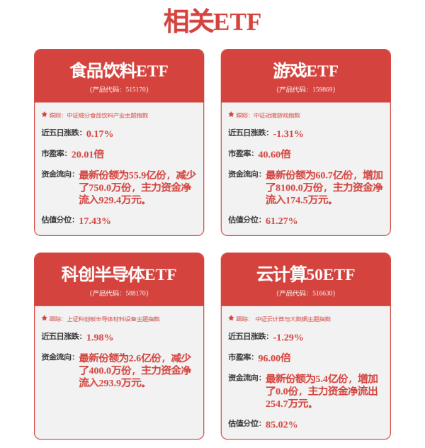 TopBull 下半年这些板块获机构积极看好 潜力股出炉